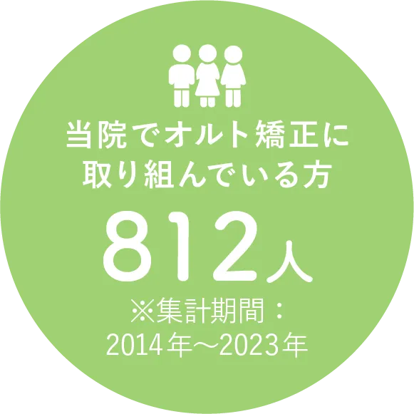 顎と顔貌の正しい発育を促す